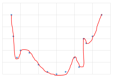 learning rate graph