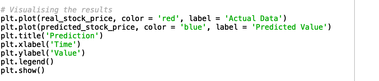 Visualising the data with graphs