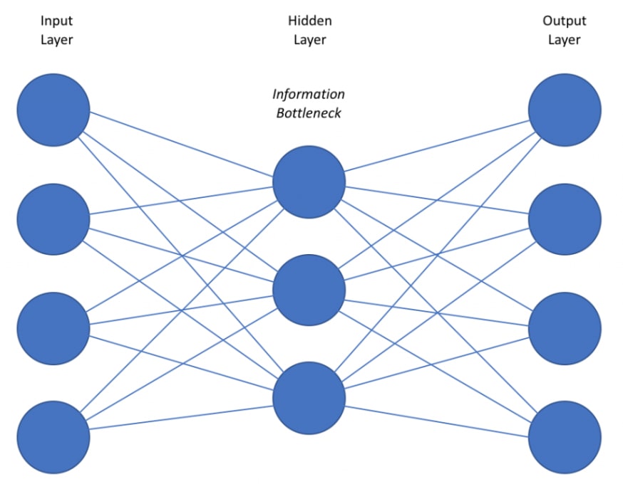 autoencoder basic structure