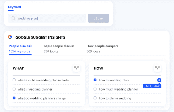 Keyword Insight Overview